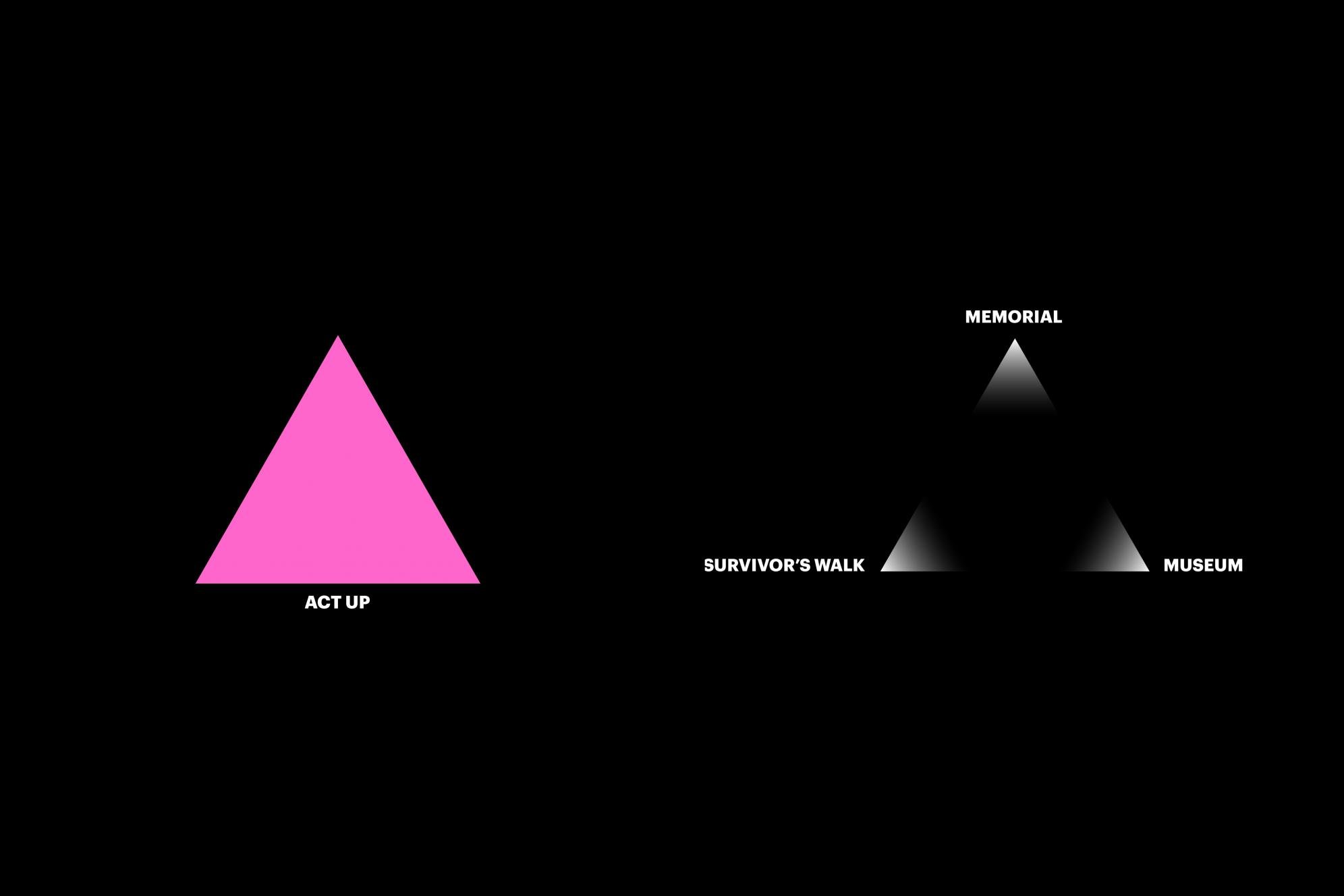 ACT UP Pink Triangle and memorial concept