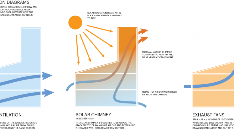 Ventilation Diagrams